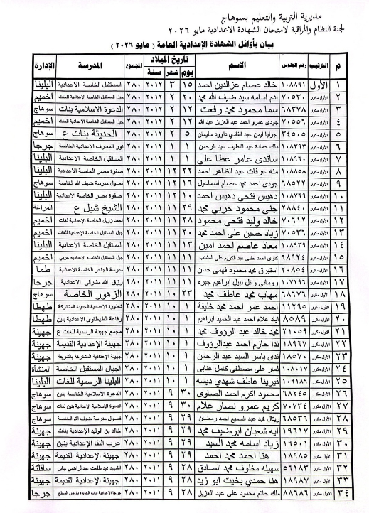 أوائل الشهادة الإعدادية محافظة سوهاج 2026 1